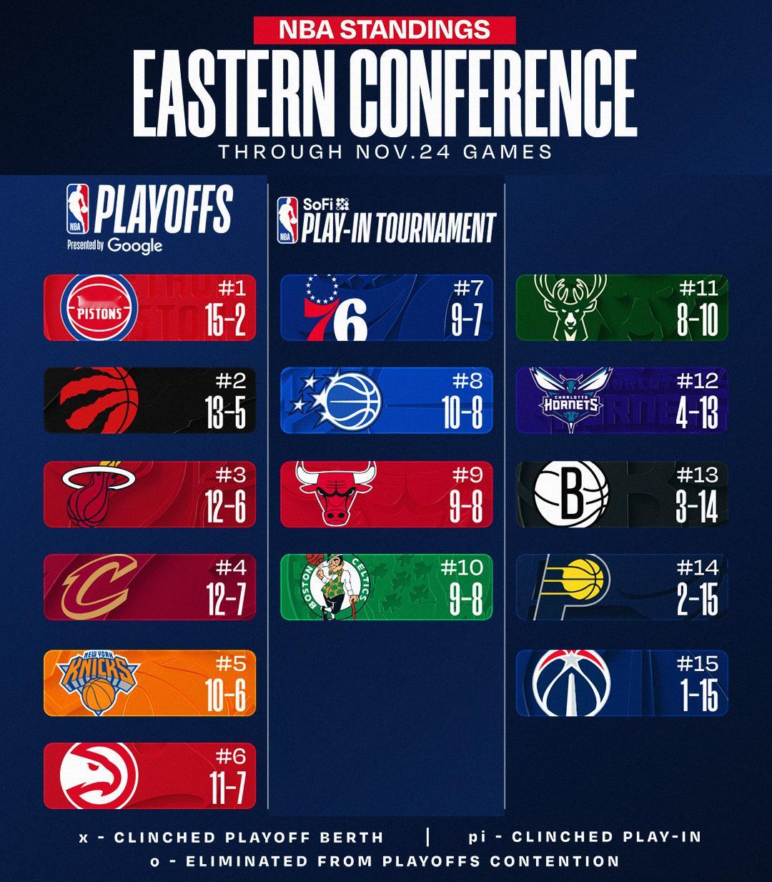 热火队目前战绩12胜6负，前20场战绩会是多少？热火队自“三巨头”时代结束以来的