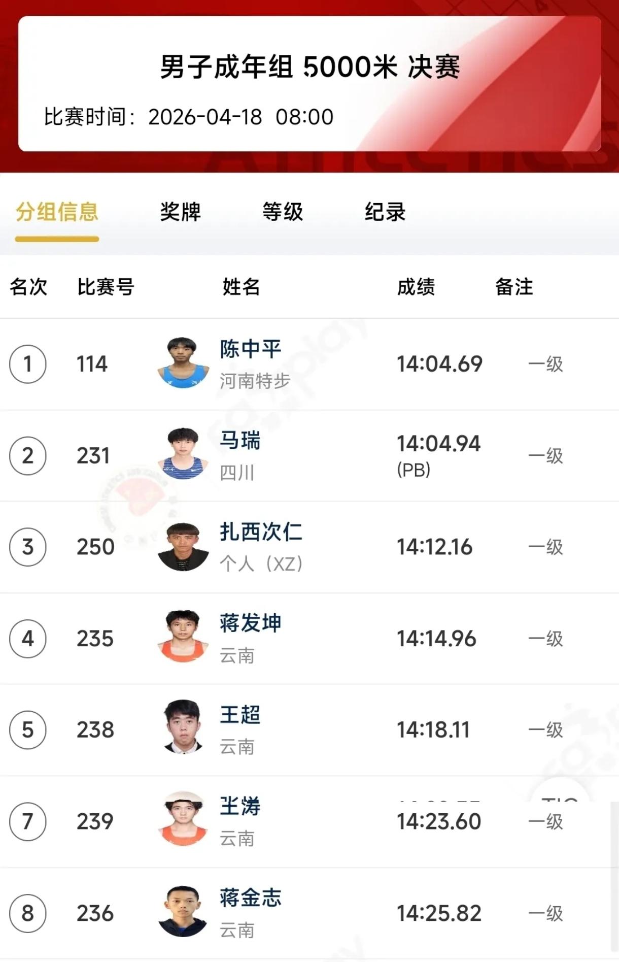极限冲刺绝杀！差0.25秒定胜负，田径赛场太刺激了！2026全国田径中长跑