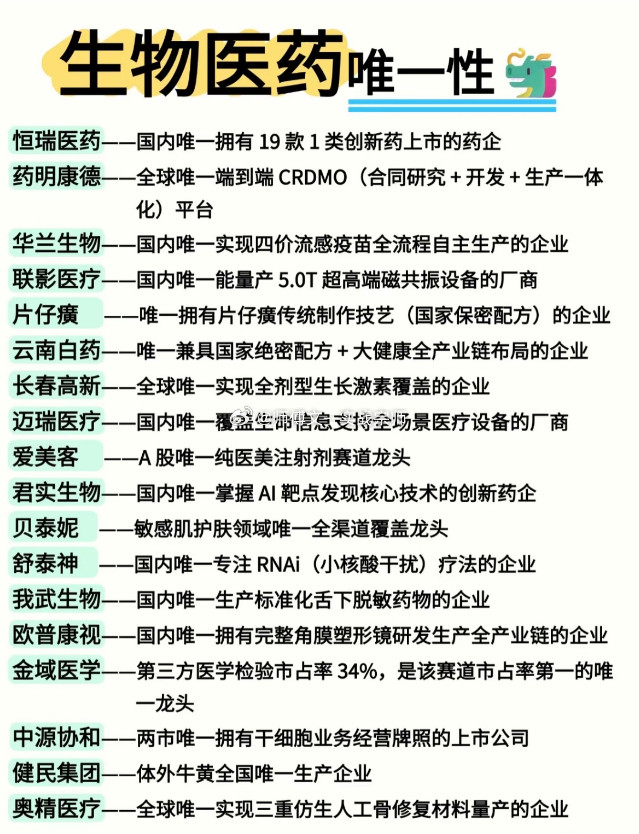 生物医药唯一性$恒瑞医药sh600276$——国内唯一拥有19款1