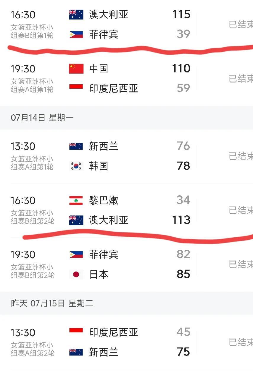 本届女篮亚洲杯，我预测澳大利亚冠军，中国韩国日本三个国家争夺亚军。以澳大利亚在小