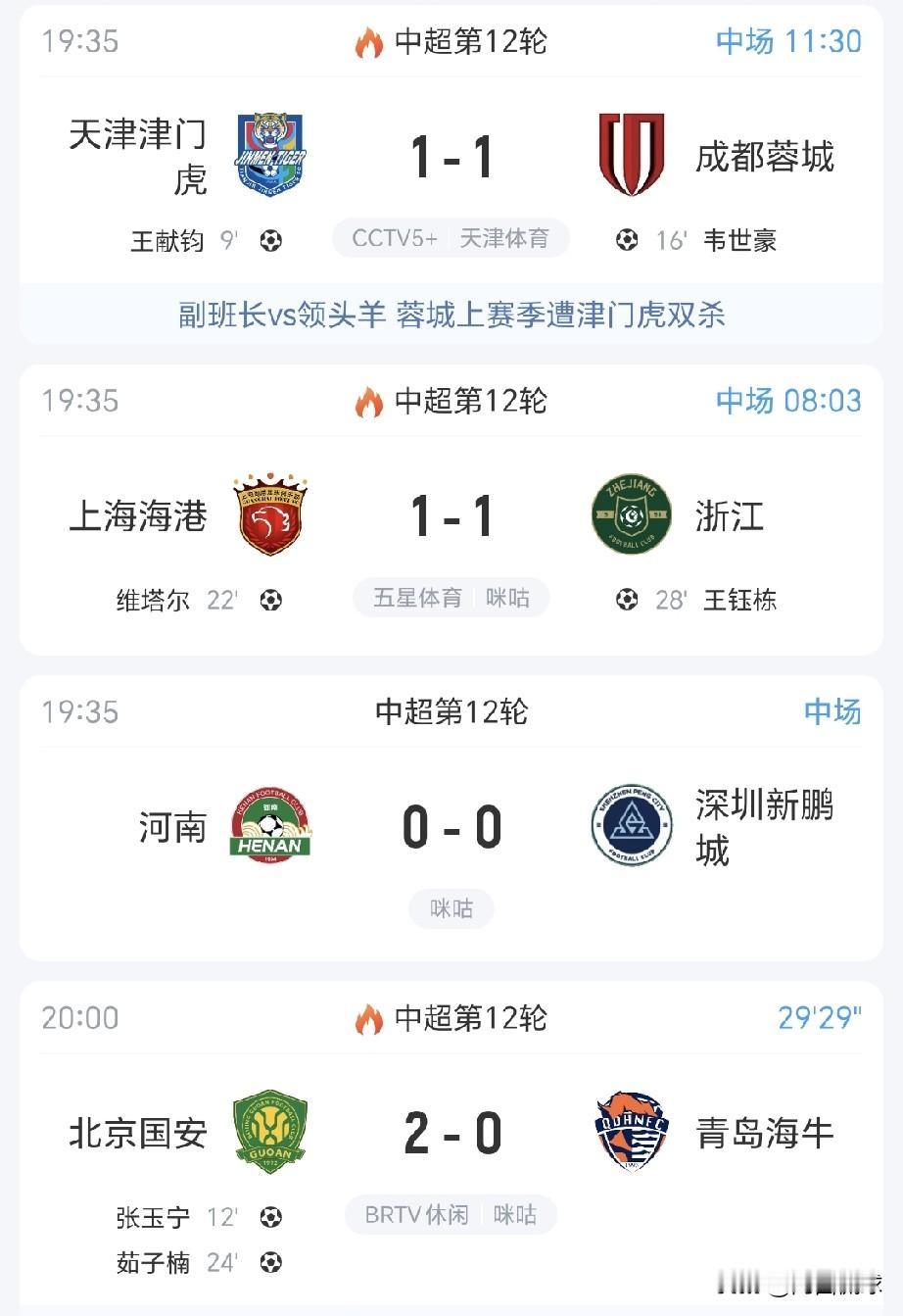 国脚状态出色集体爆发进球，估计中国国家队主教练邵佳一做梦都能笑醒。中超联赛第1