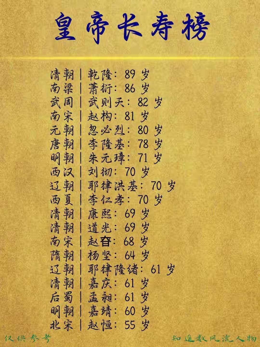 乾隆真是人生赢家，一辈子值了。