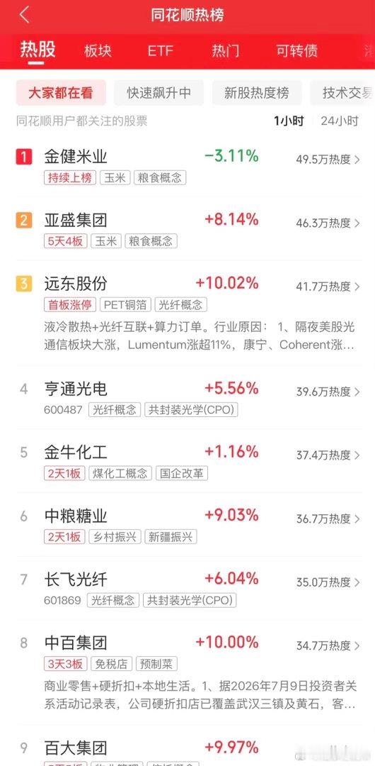 2026年9月9日，各大股吧前十热股:淘股吧:1.中粮科技2.农产品3.百
