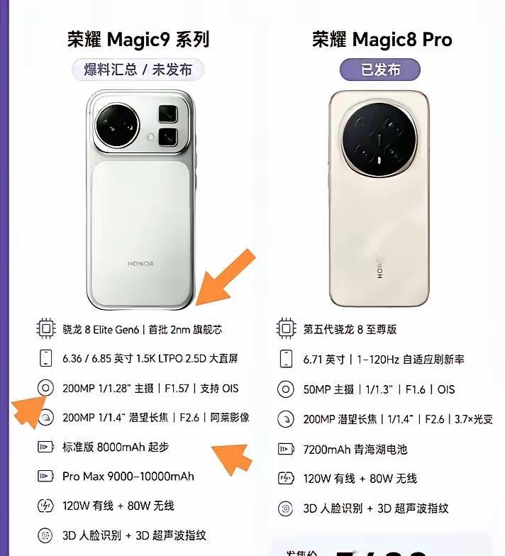 一图看懂Magic9Pro到底升级了哪些？为啥这么让人期待？截至目前，外观