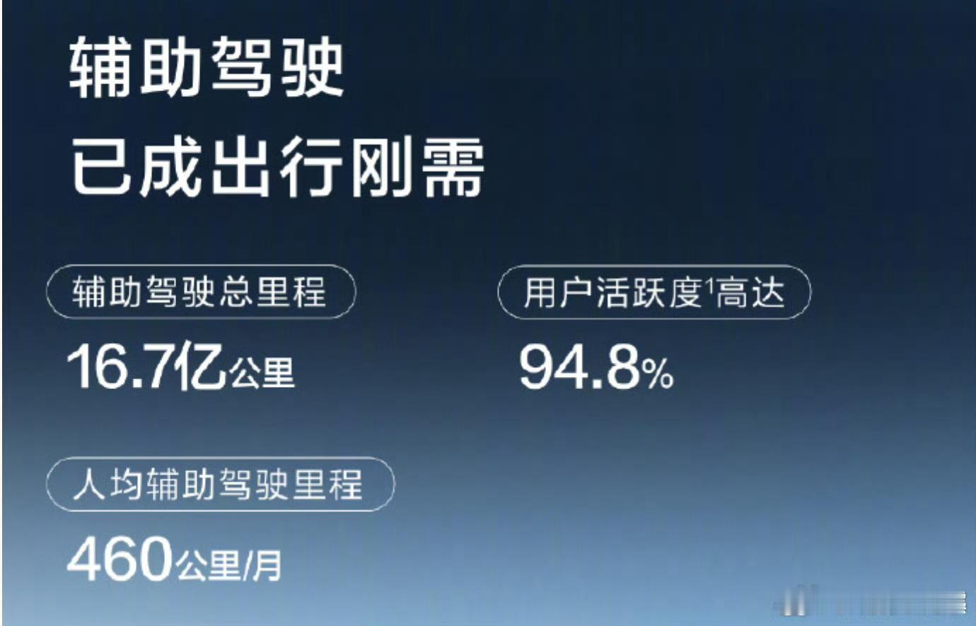 他是真急了！我看很多科技头部博主质疑懂车帝测试替他鸣冤！他也自己放出他家辅助驾驶