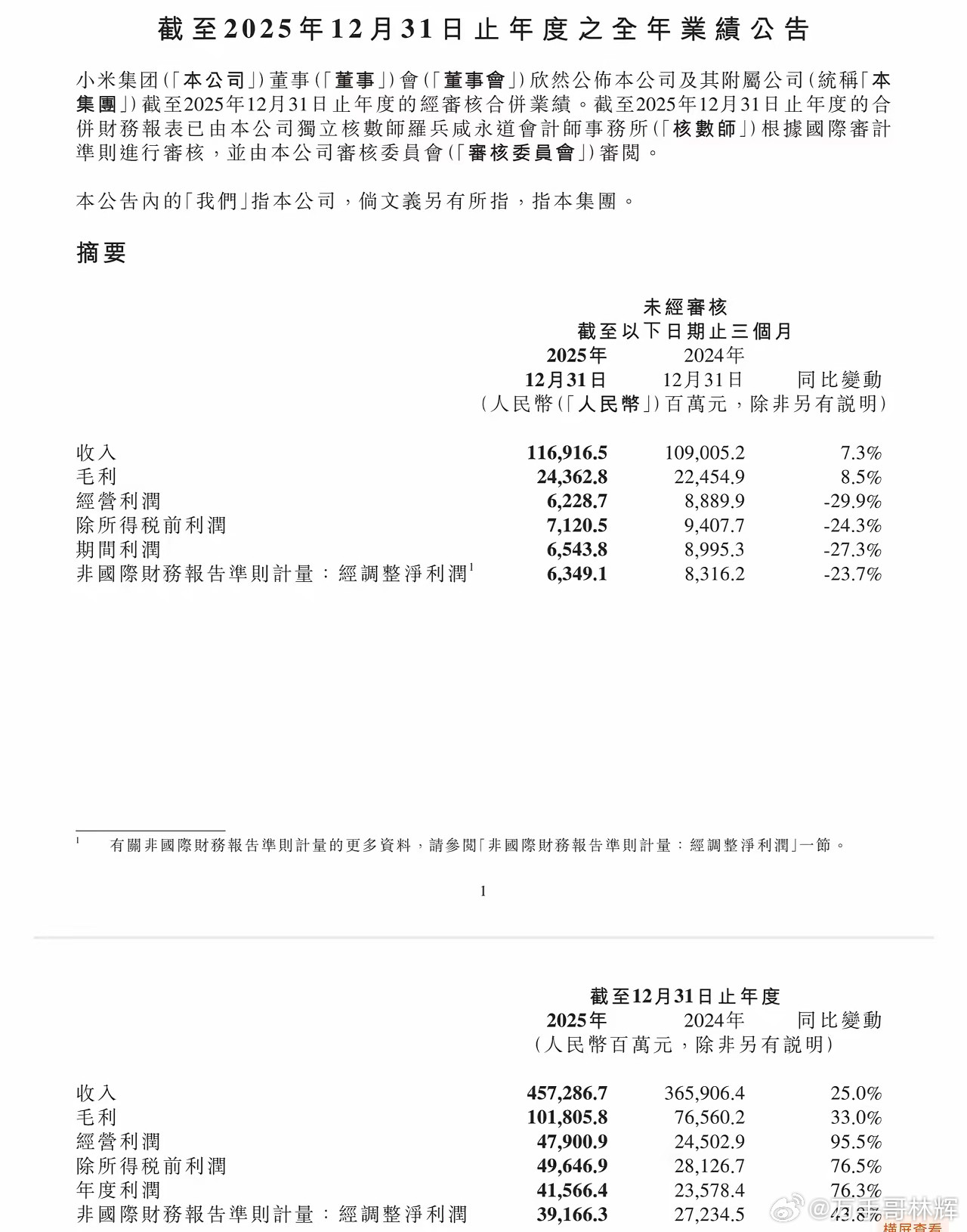 小米的未来五年，会继续保持高增长2025年小米交出了一份历史最好的成绩单：营收4