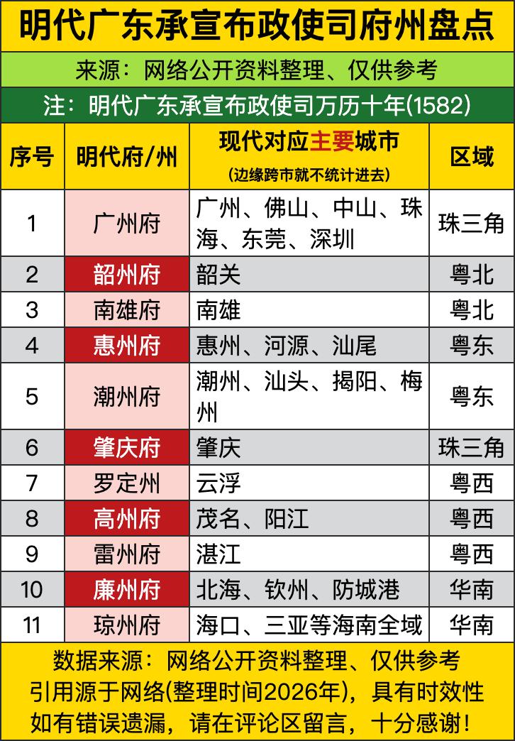 400多年前大明的广东版图，比现在可有意思多了，现在好多人天天抢历史名人，结果一