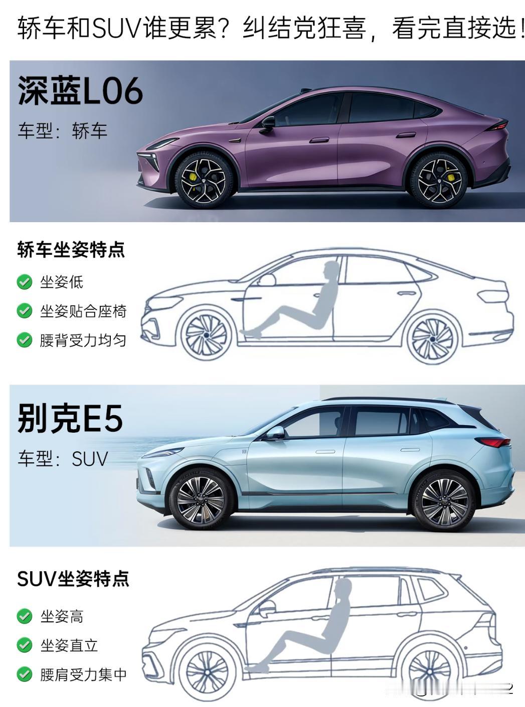 长途走高速是轿车舒服还是SUV舒服？个人觉得轿车除了腰累，其他都