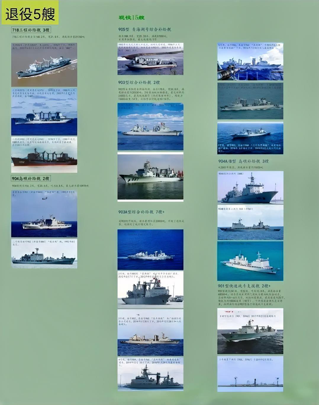中国海军补给舰大全，包括现役和退役的，总计20艘。其中退役的5艘，分别是718