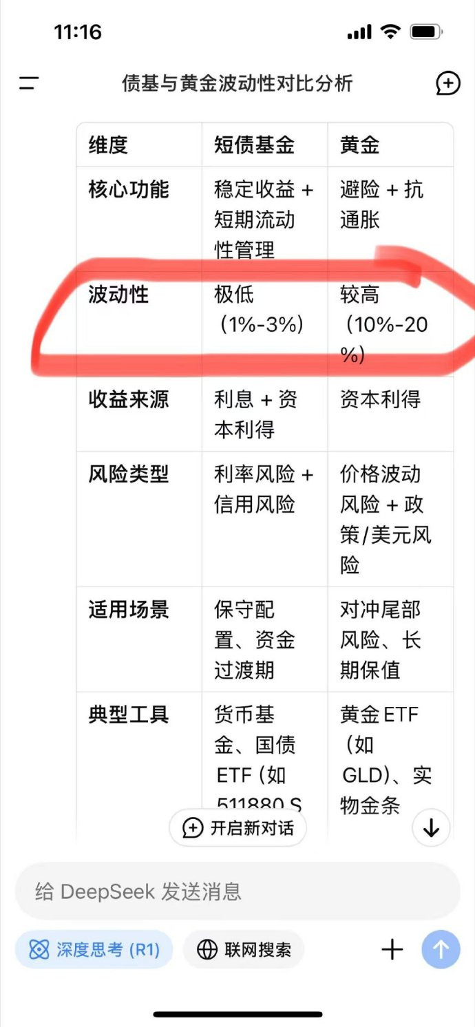 黄金的三大错觉黄金的三大错觉，让年轻人为之迷惘。随着债基热潮的兴起，买不起