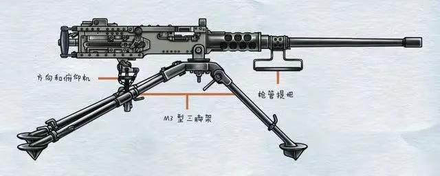 加特林机枪为什么不需要散热系统？第一，加特林机枪的散热系统和射击时间数据因不