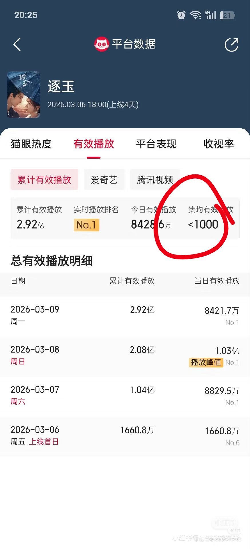 真的是好笑，腾讯版本回调，不就是怕被查吗？撒一个谎，就要用千百个谎来圆。腾讯视频