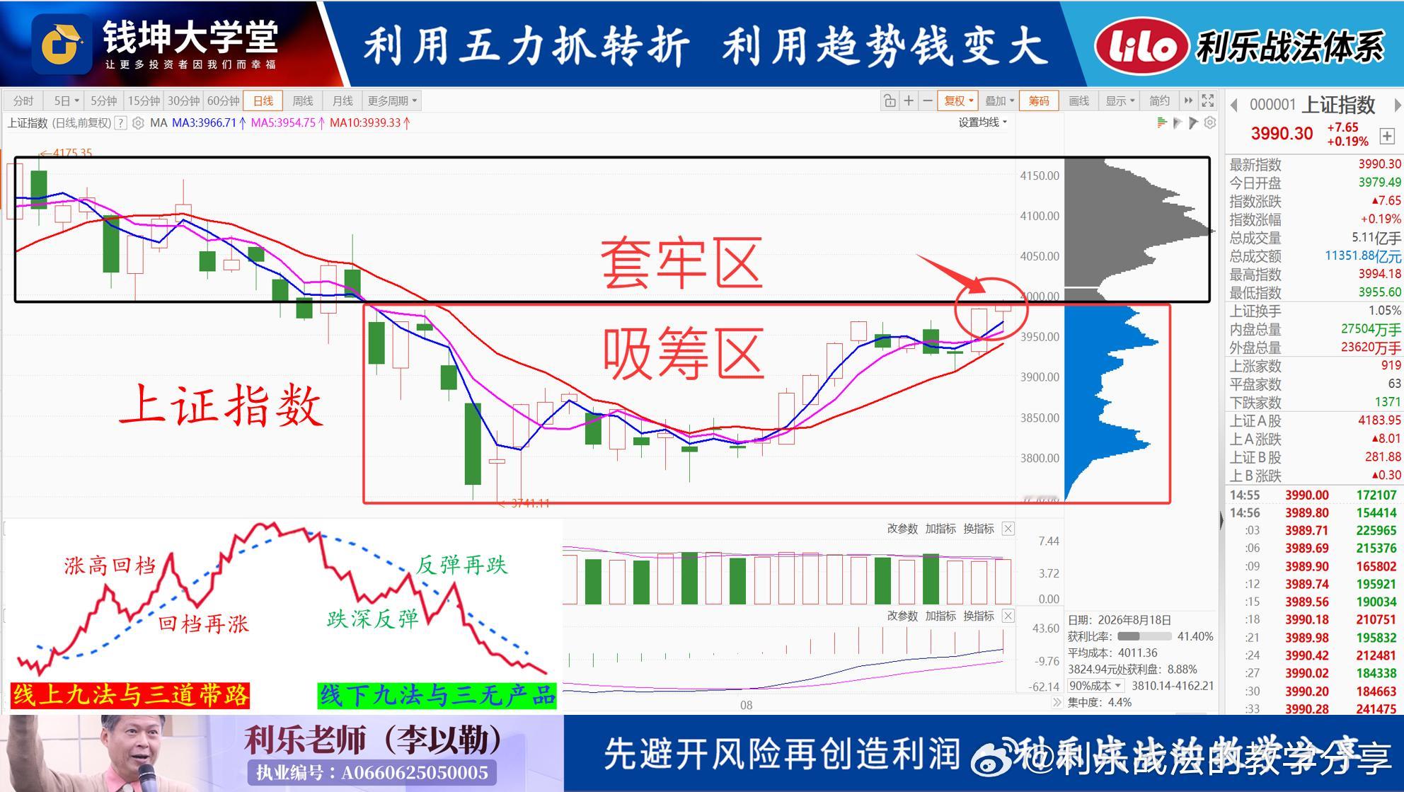 20260819(三)利乐老师的早评如附图二我分【吸筹区】与【套牢区】,七月份的