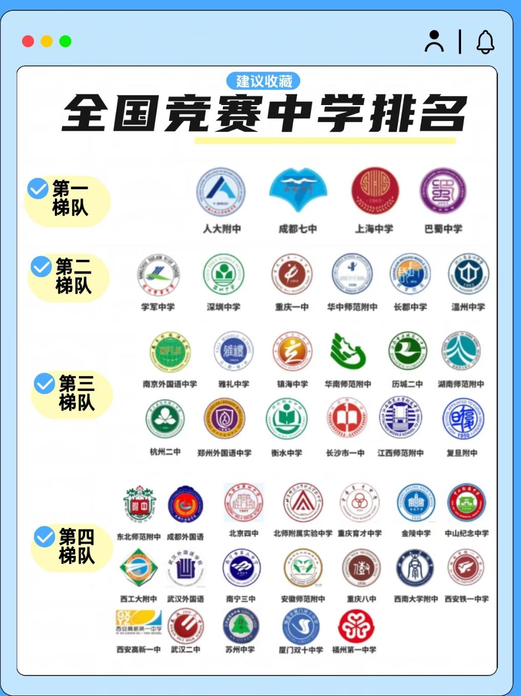 全国竞赛中学排名解析：竞赛强校的实力与育人特色竞赛成绩是衡量一所中学学科实