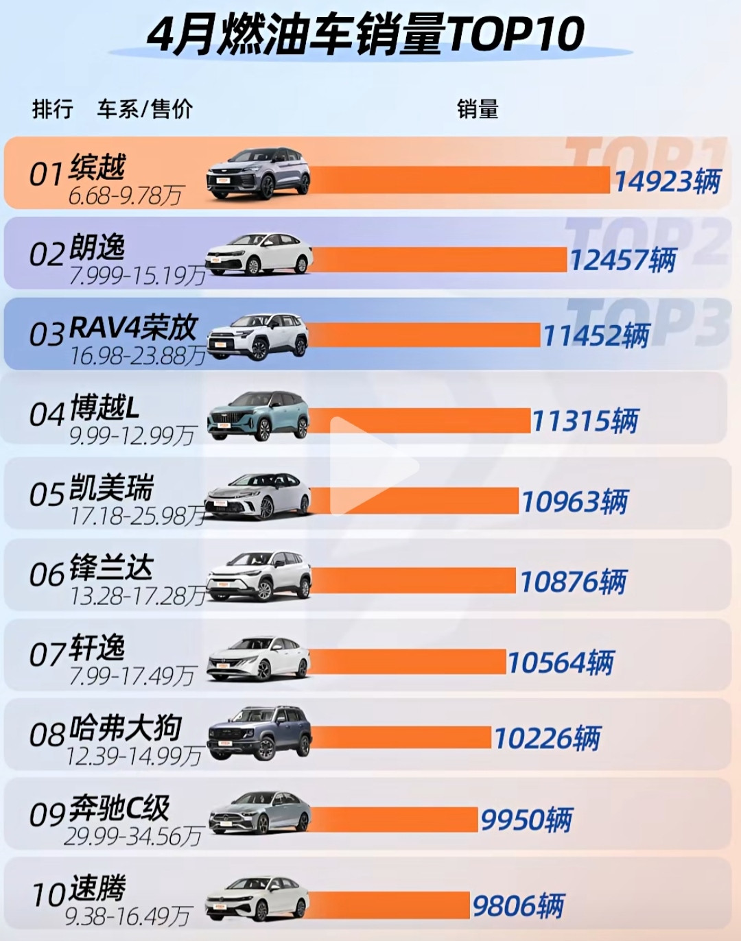 日产轩逸都撑不住了，4月份油车的销量的确有点惨！