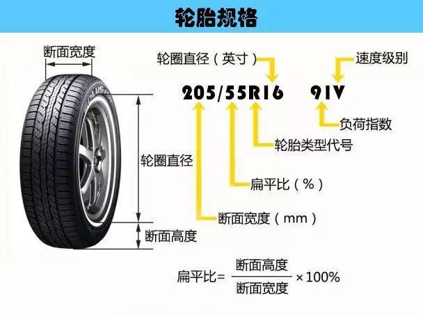 轮胎六年换新有无必要? 使用年限和行驶里程谁才是主要判定标准?