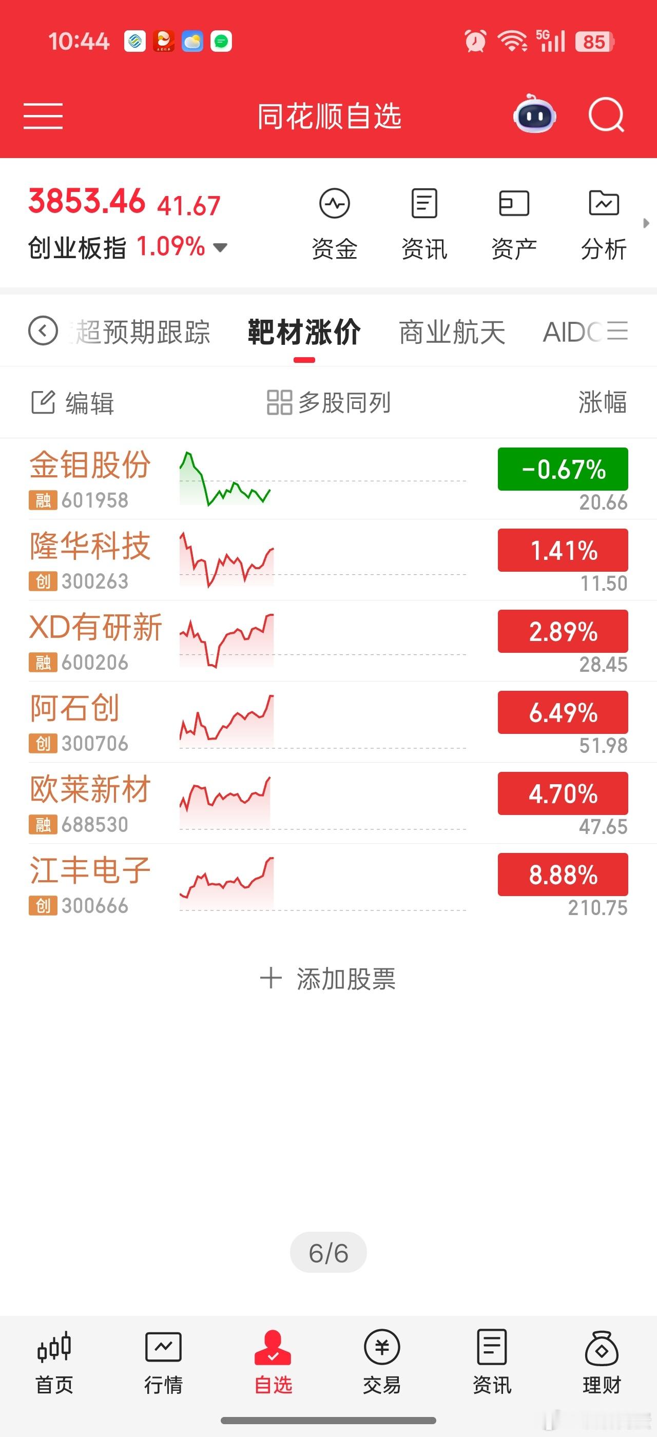 必须承认华子在靶材逻辑里确实还是差点意思。机构主要集中在江丰电子，欧莱新材柚子更