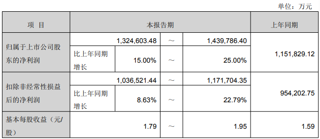 利好! 多家A股公司, 业绩预喜