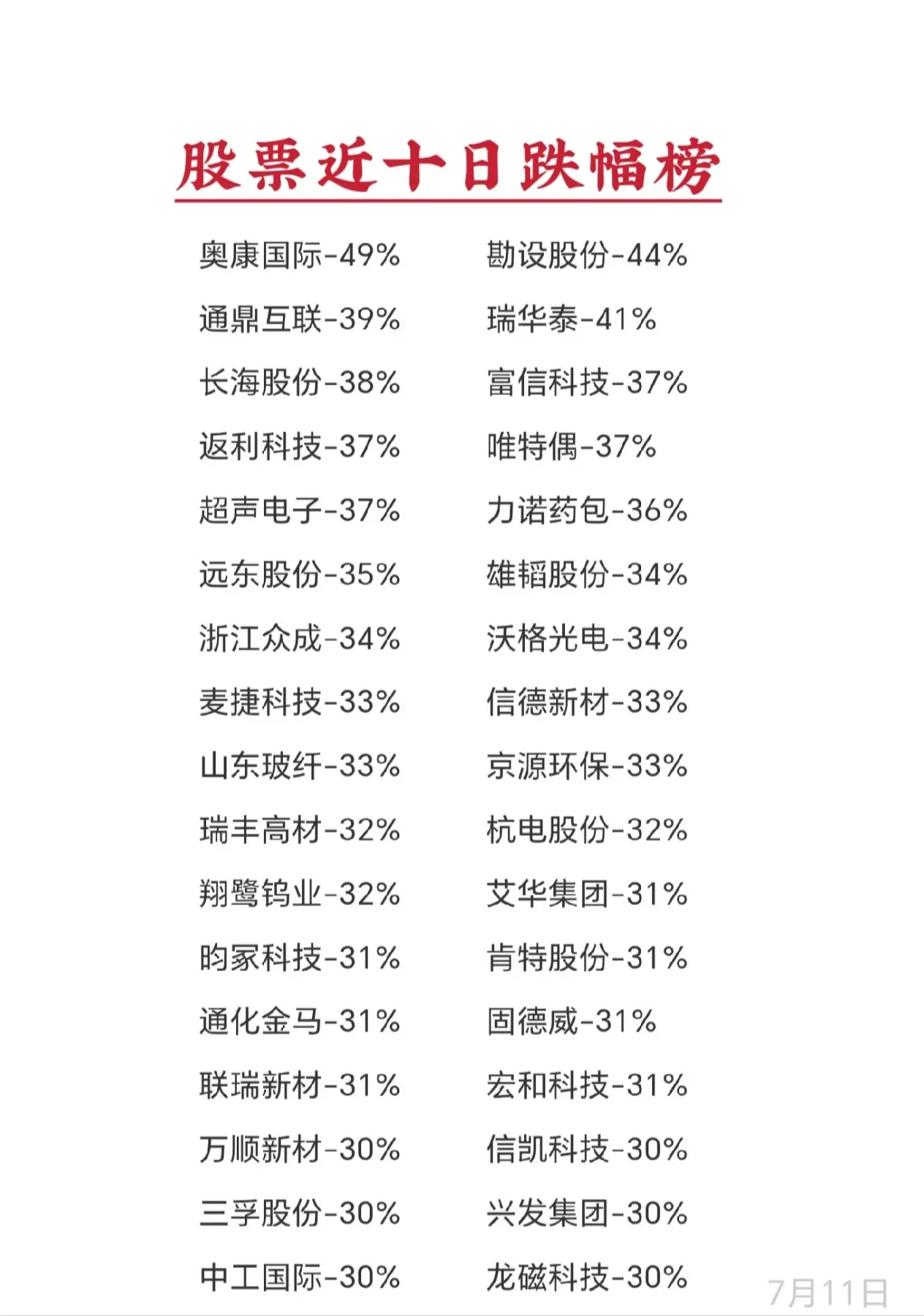 不包含风险警示股票
