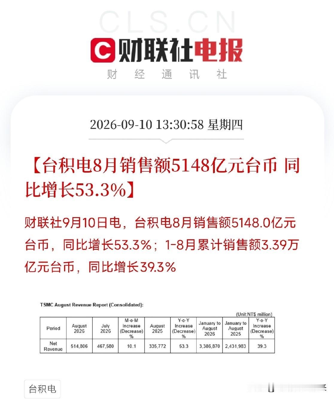 下午2点多，两条关于台积电的消息，砸到了所有还在怀疑AI需求的人一条是产能端