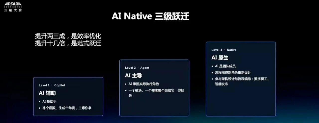 Copilot→Agent→AI原生：AI编程的进化三部曲第一阶段