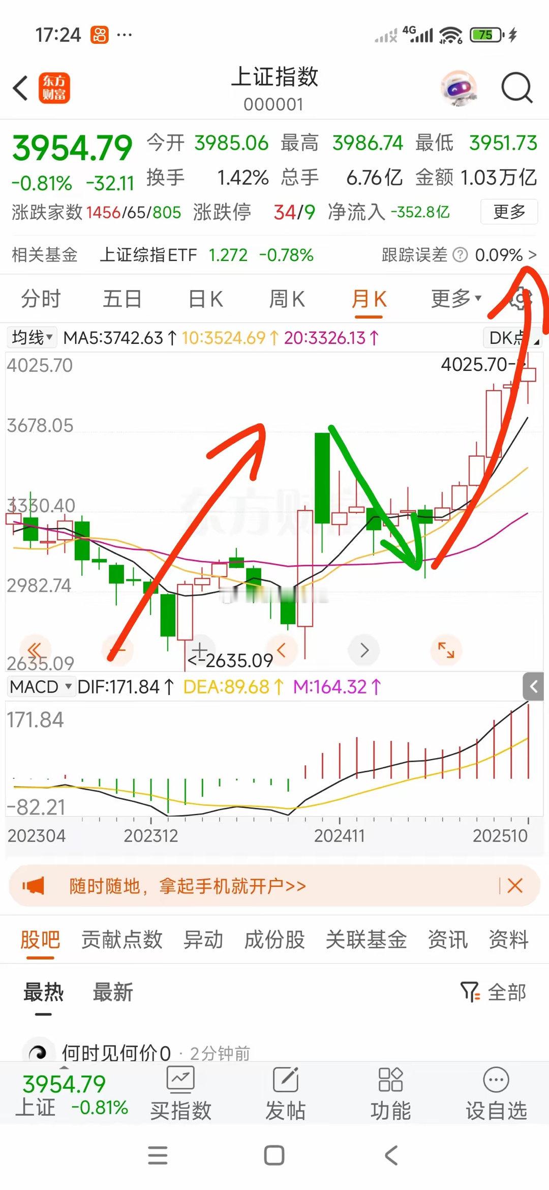 大三浪顶点大概率在4350？​​​​​​​如果去年2635算是大一浪起点，到36