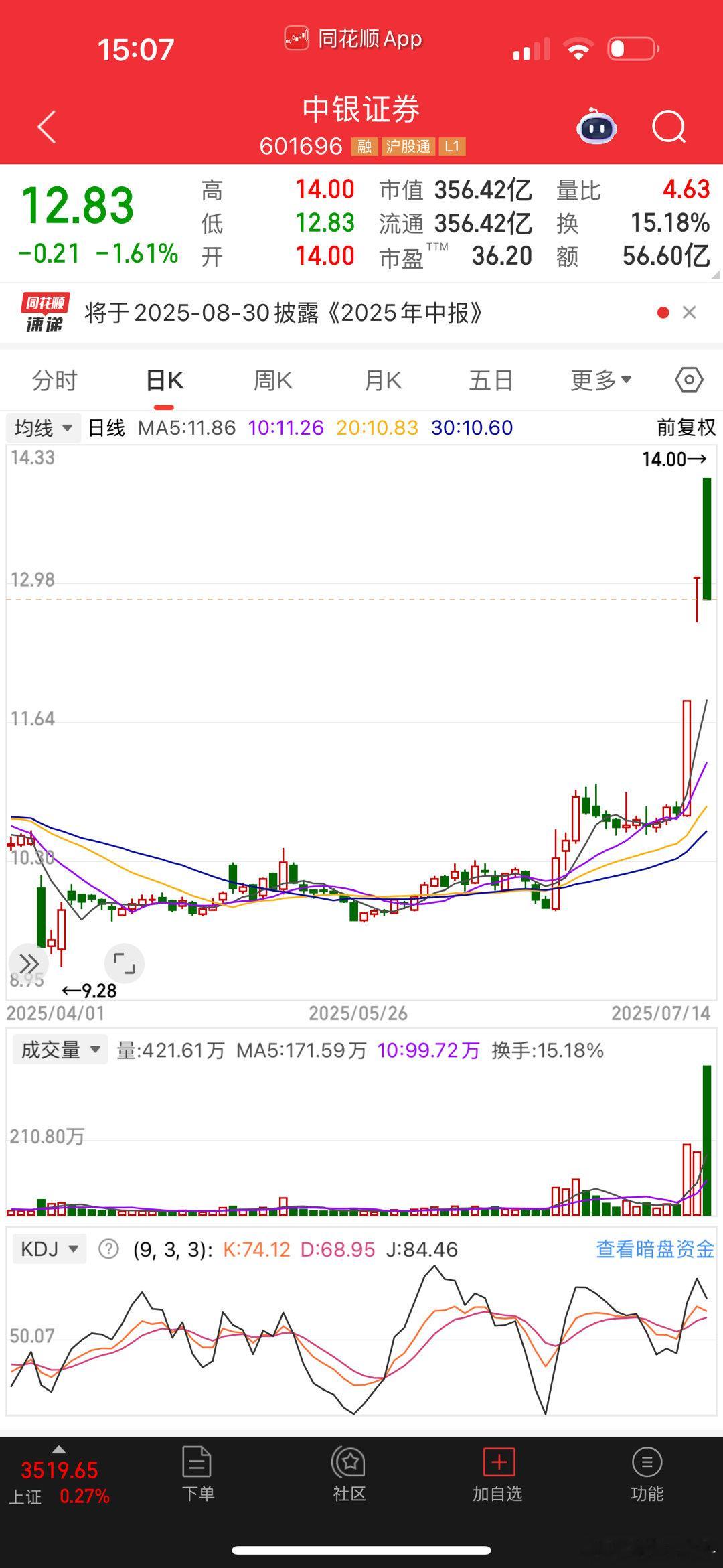 各位大鳄粉丝：中银证券这根K线和K线组合所形成的形态，叫什么名字？​​​