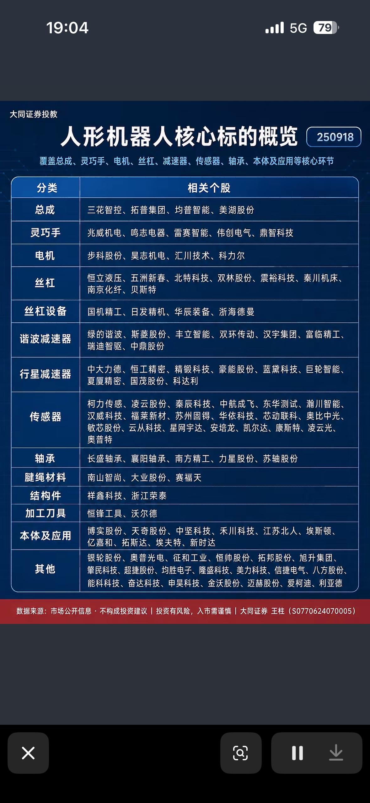 人形机器人核心标概览，带你走进未来科技！人形机器人，那可是未来科技的大热门！