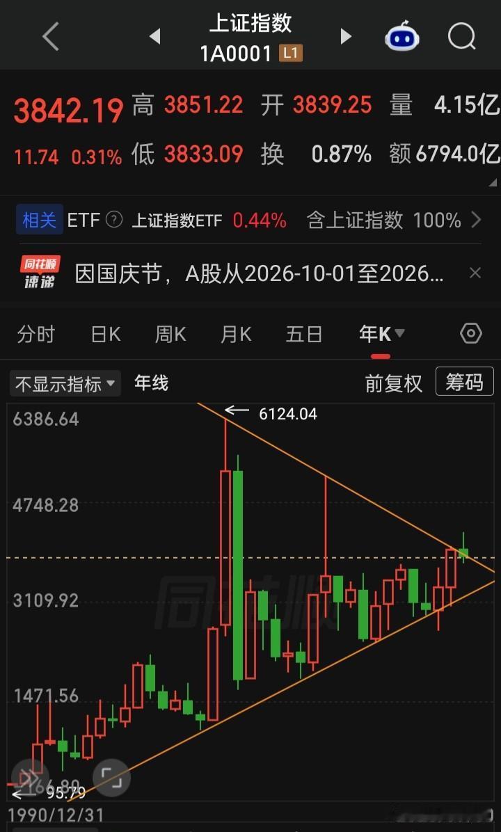 可怜可悲的a，成立至今37多年，只有过象样点的五次牛市，均7.4年才来一次牛一