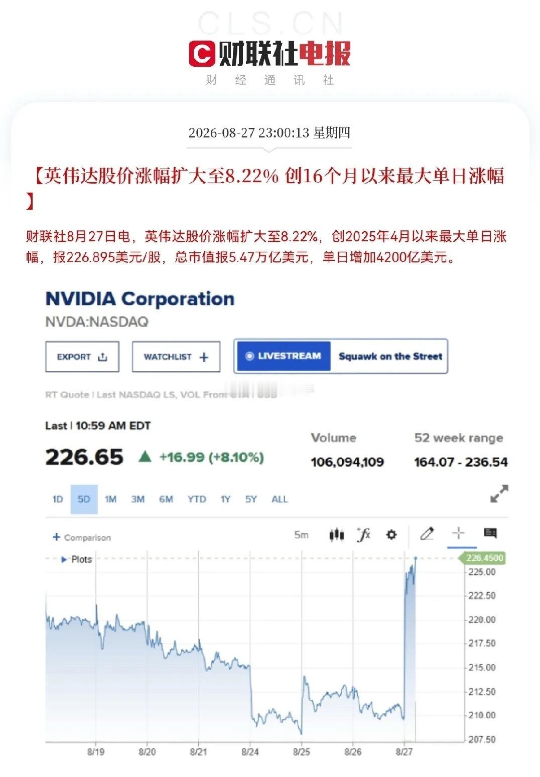 美股三大指数全线拉升太牛了，英伟达一夜暴涨8％，A股科技股的发令枪又打响了…