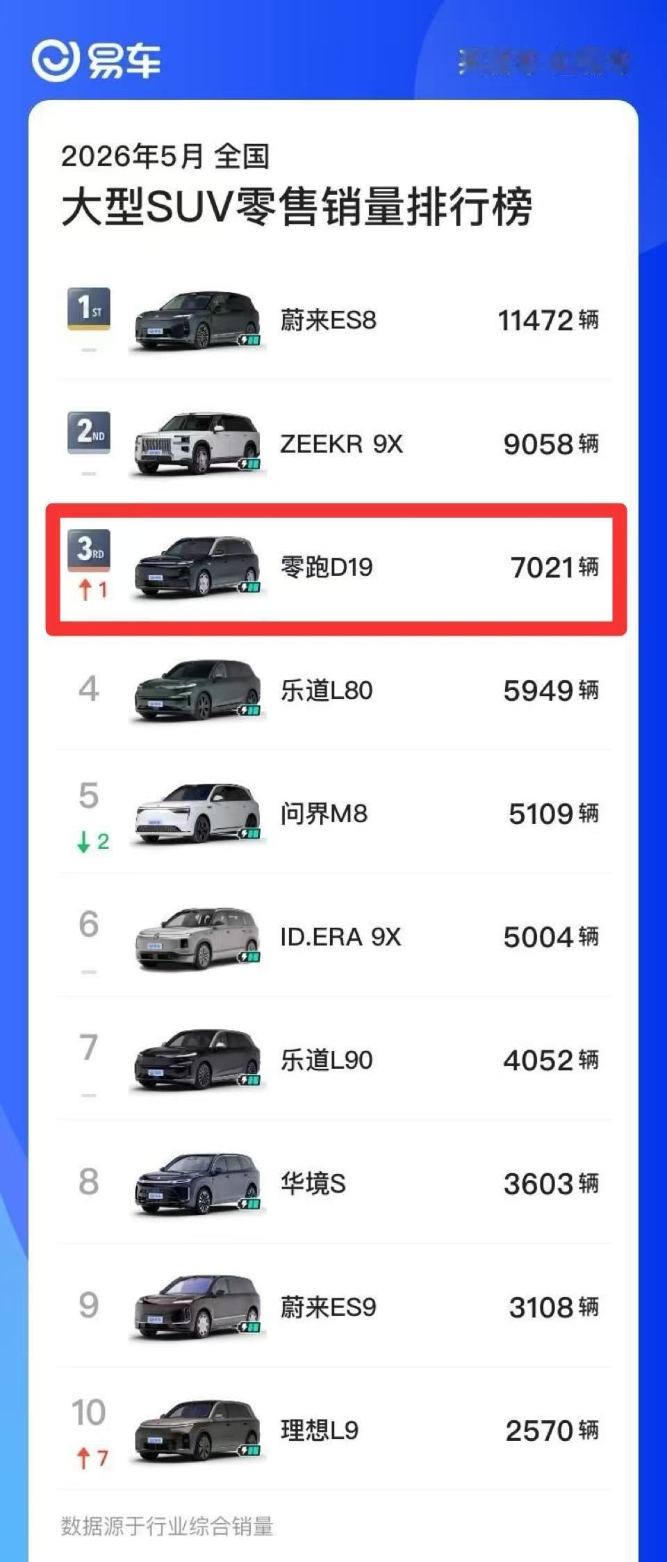 D19与大唐怎么选？先把家庭需求列清楚。朋友在群里问D19和大唐怎么选，十几
