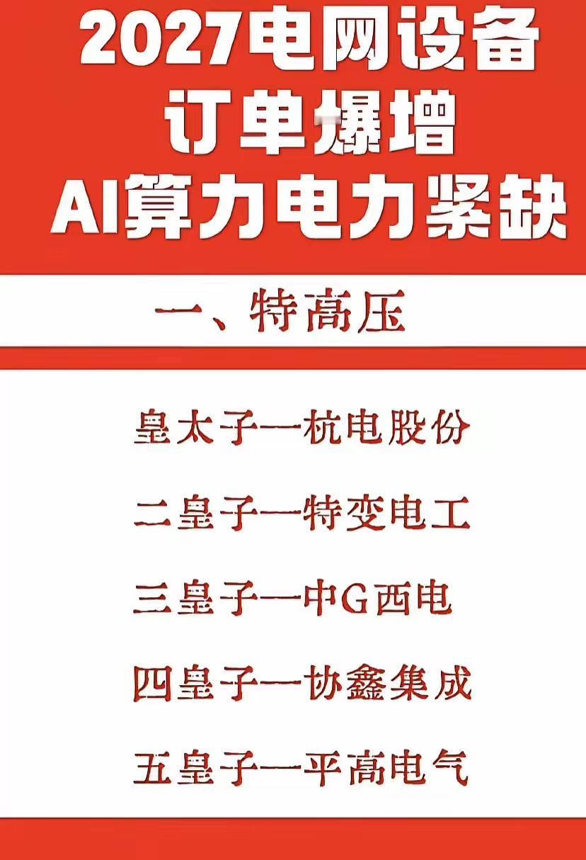 “2027电网设备订单爆增、AI算力电力紧缺”为背景，将特高压、智能电网、电网设