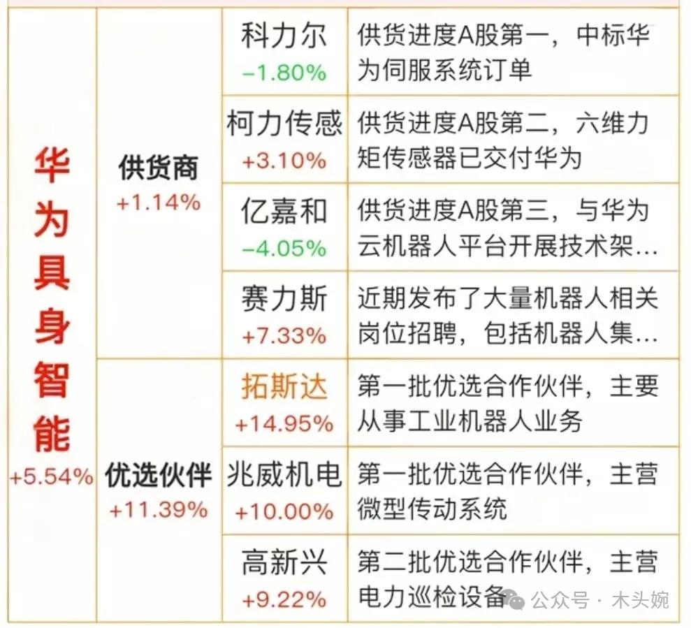 华为具身智能（机器人）概念梳理华为具身智能CloudRobo于华为开发者大会2