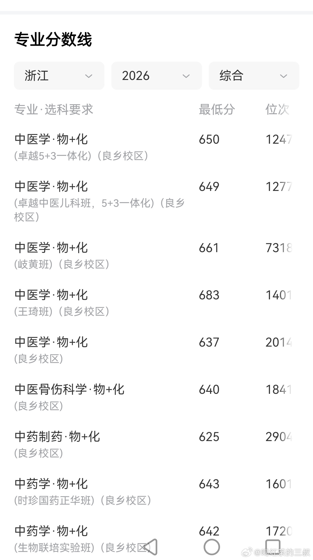 真实案例之二。当初上了本科，后来读了学硕。毕业回家考入浙江发达县一个乡镇卫生院，