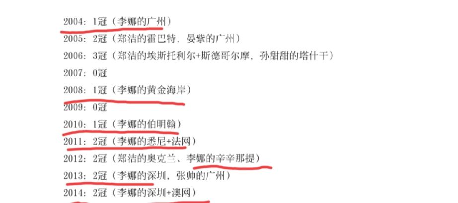 李娜的9个巡回赛和大满贯冠军，郑钦文的五个巡回赛和奥运会冠军对比。大家觉得未来郑