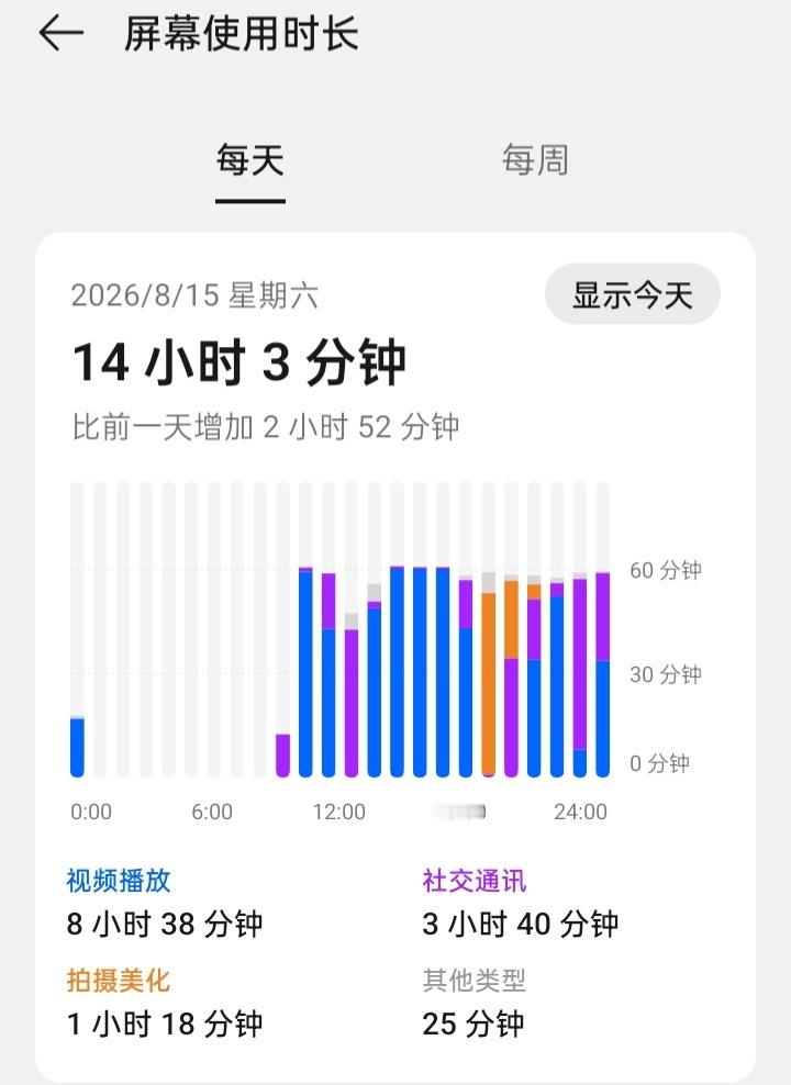 上班vs休息