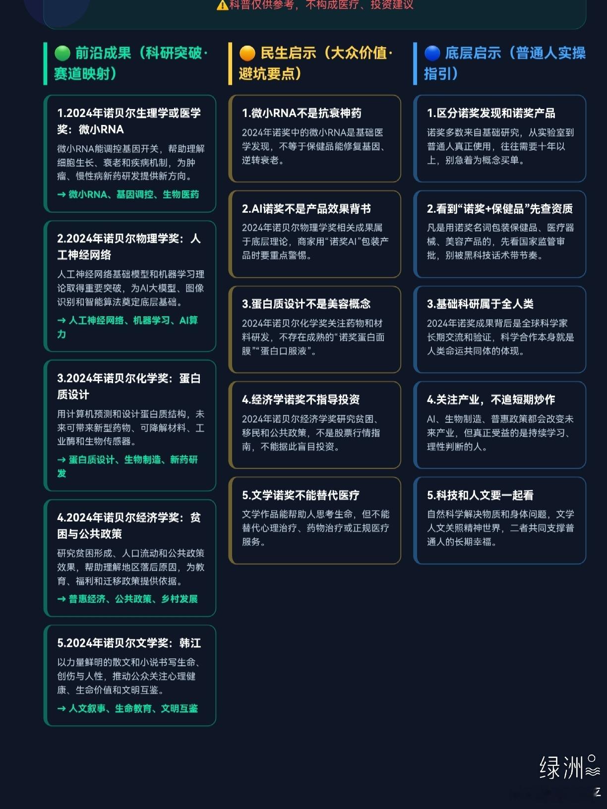 诺贝尔奖专题2024年诺贝尔奖重点看五个方向：微小RNA基因调控、人工神经网络与AI基础、计算蛋白质