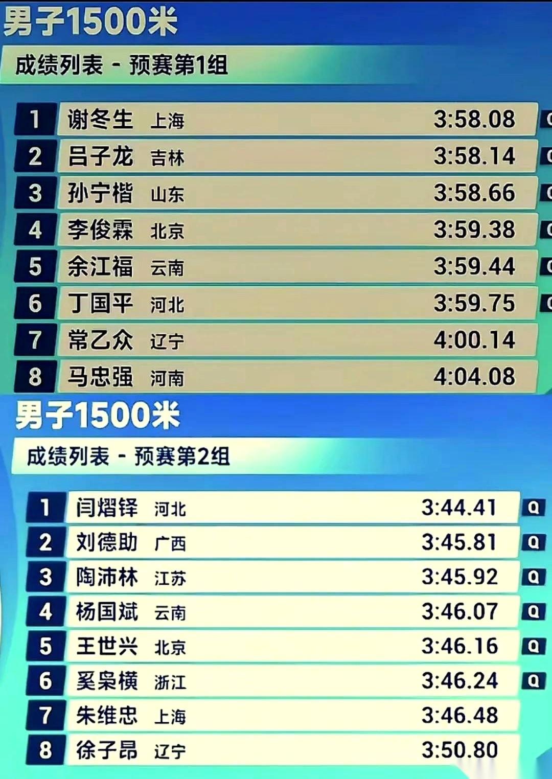 我跟你说个事儿，你听完别笑。全运会，男子1500米，一个哥们儿跑了3分59秒，