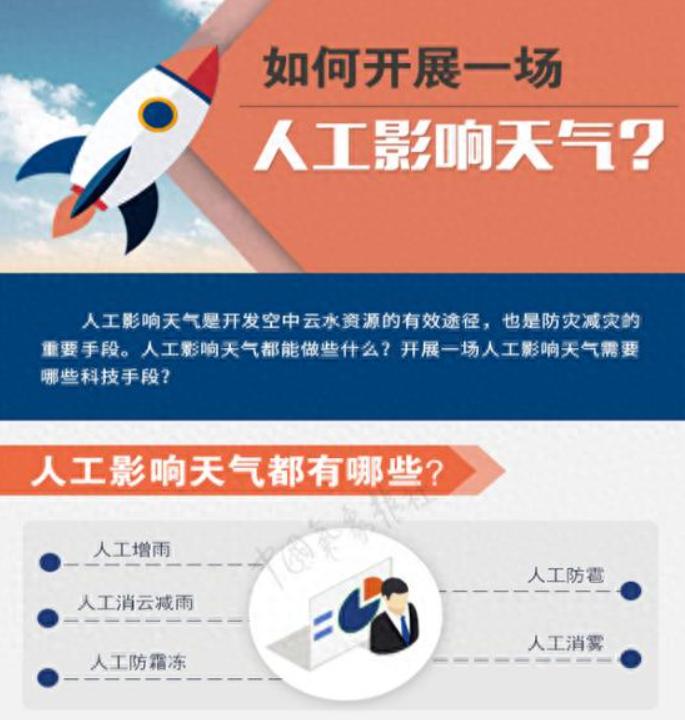 荆州人注意！3月20日起将实施人工影响天气作业，这些事别大意不少荆州人对