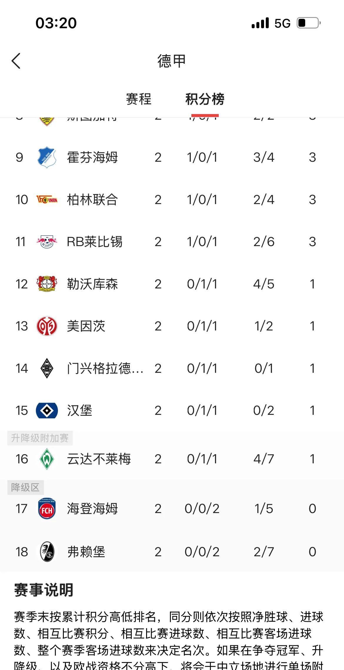 细思极恐！还是附加赛区？汉堡不会又要操纵升级附加赛吧，本以为来到德甲就无法影响升