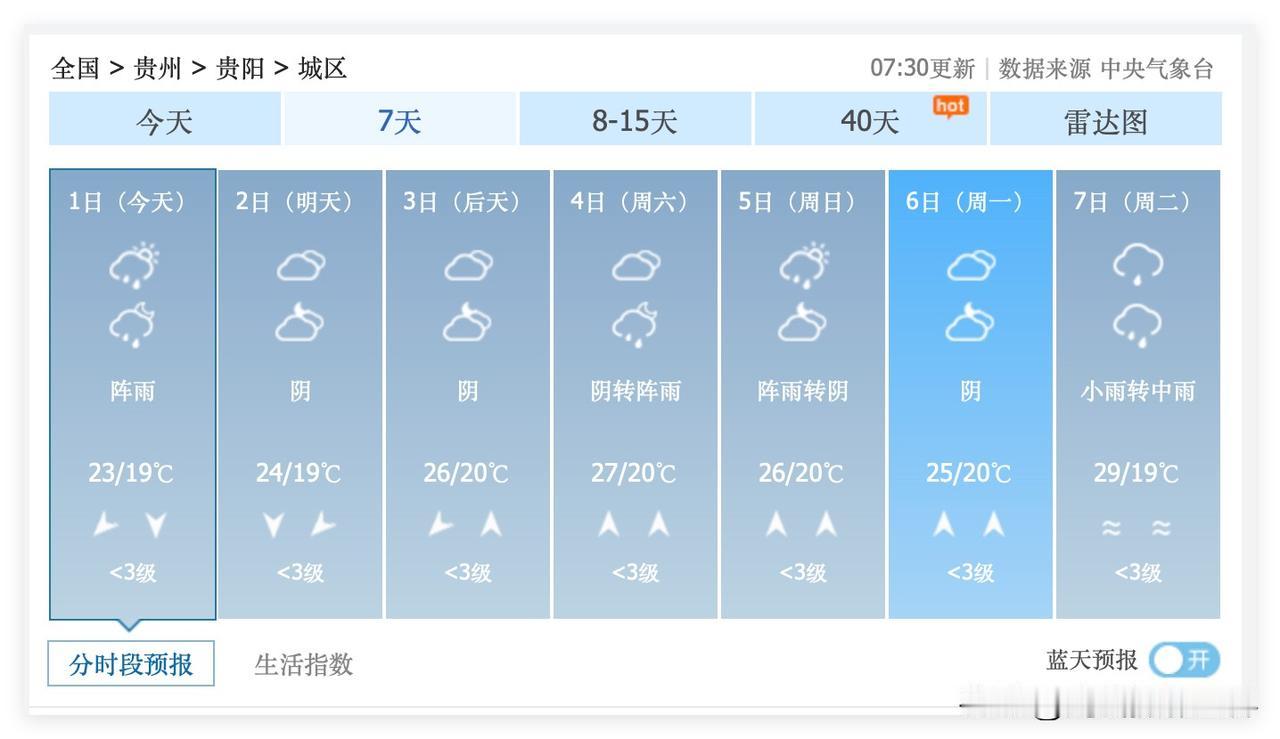 噢！7月1日到15日，重庆人，可能不适合去贵州省贵阳市旅游……阴雨连绵是贵阳市的