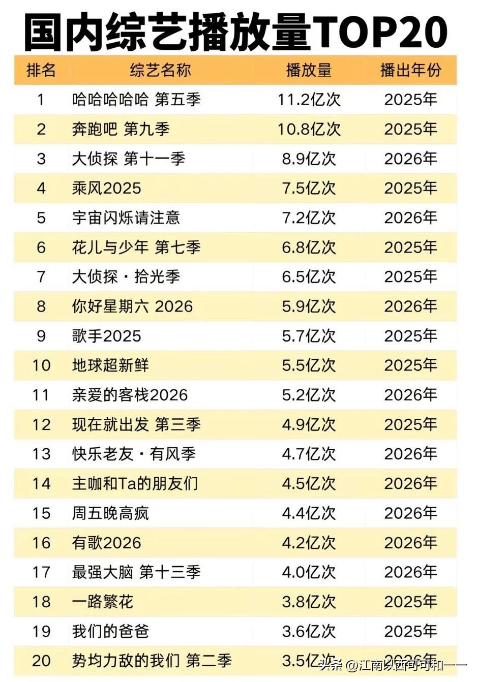这二十个综艺节目哪几个最出色？