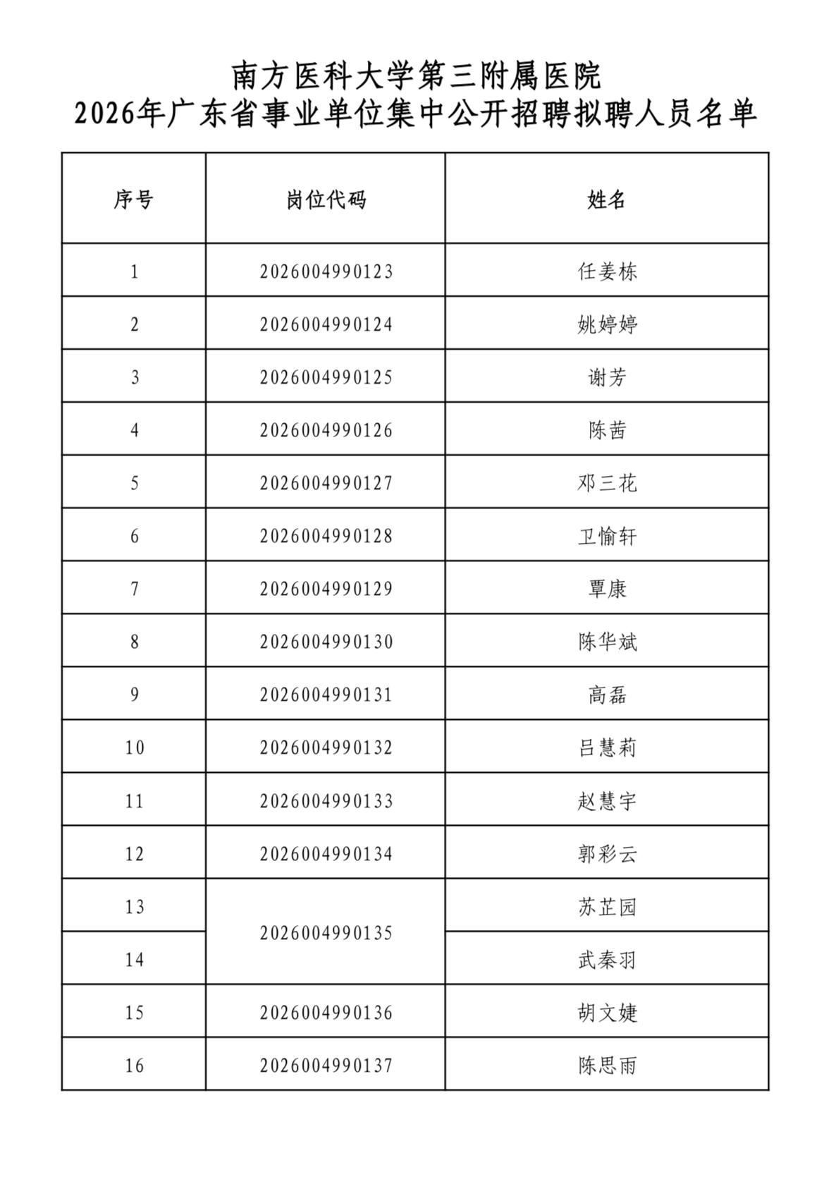 速看！南方医大三附院体检考察通知🏥发布单位:南方医科大学第三附属医院