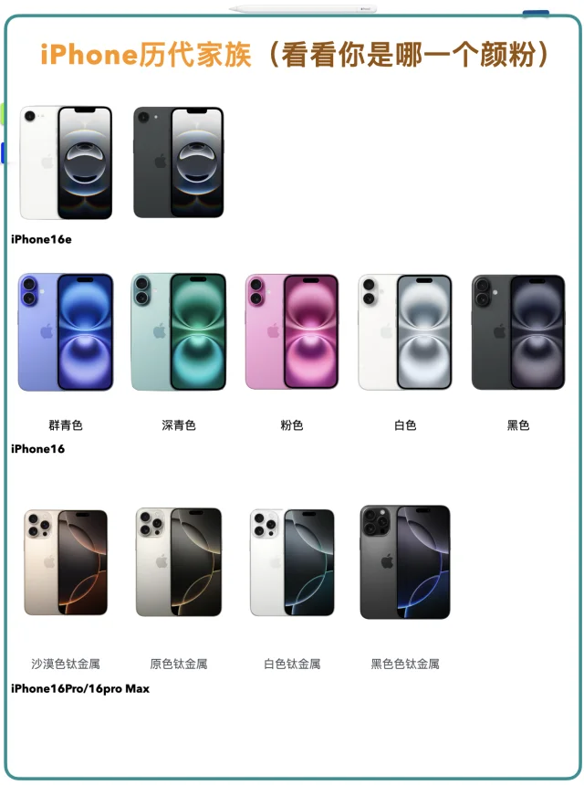 iPhone历代发展史，看哪一款是你的长期主义