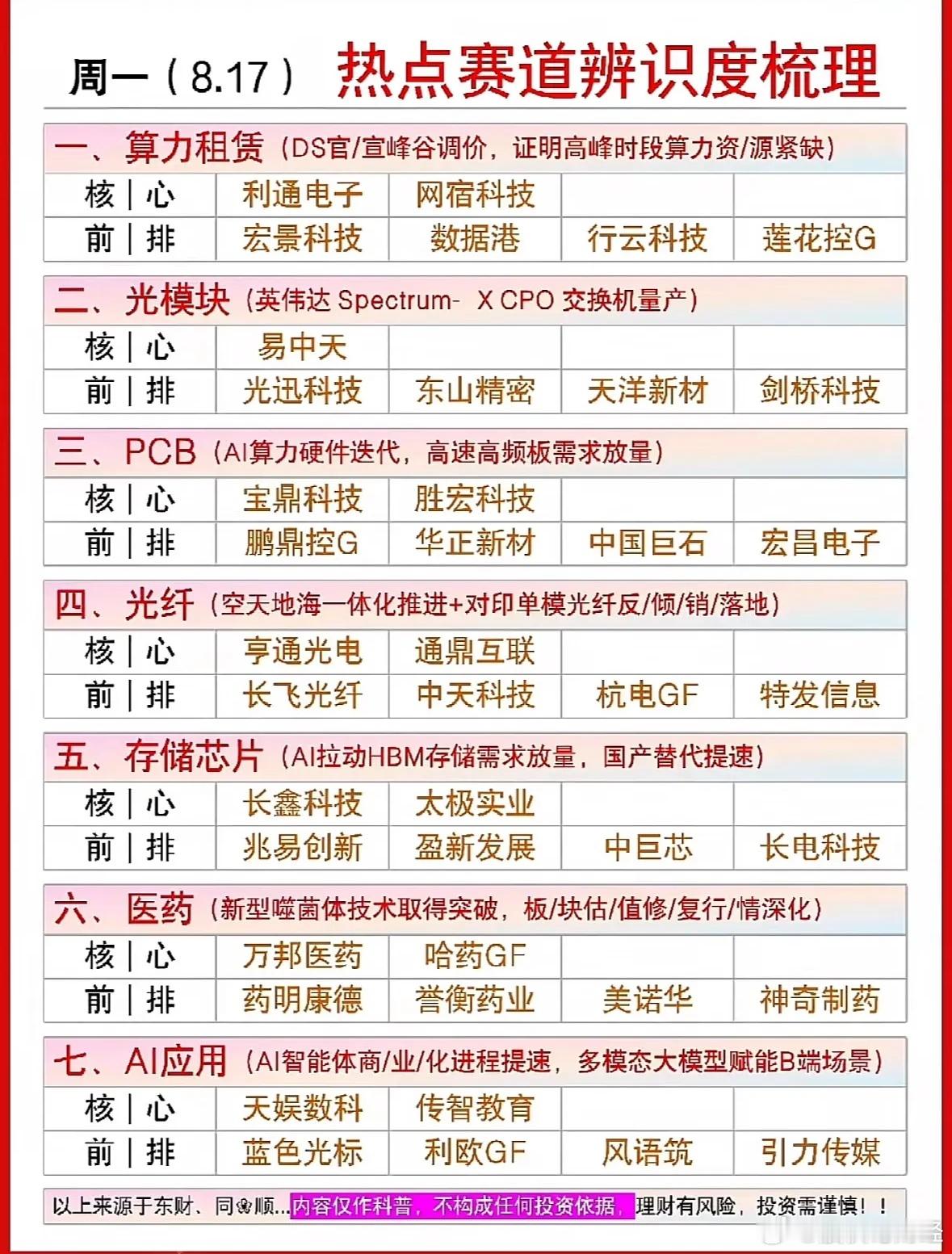 8月17日周一热点赛道梳理