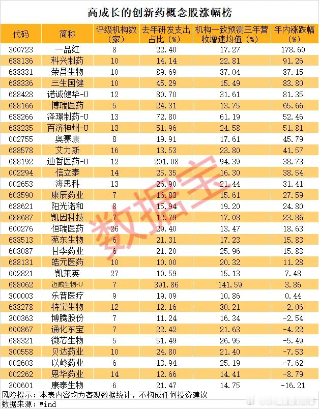 价值投资日志高研发+高成长的优质创新药龙头股一些创新药龙头公司也展现出