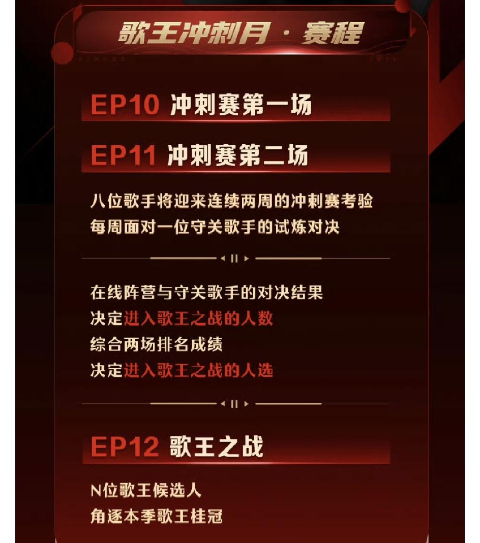 歌手2026最新赛制，一共有两场冲刺赛！第10期攻榜歌手是凡西亚，第11期会是