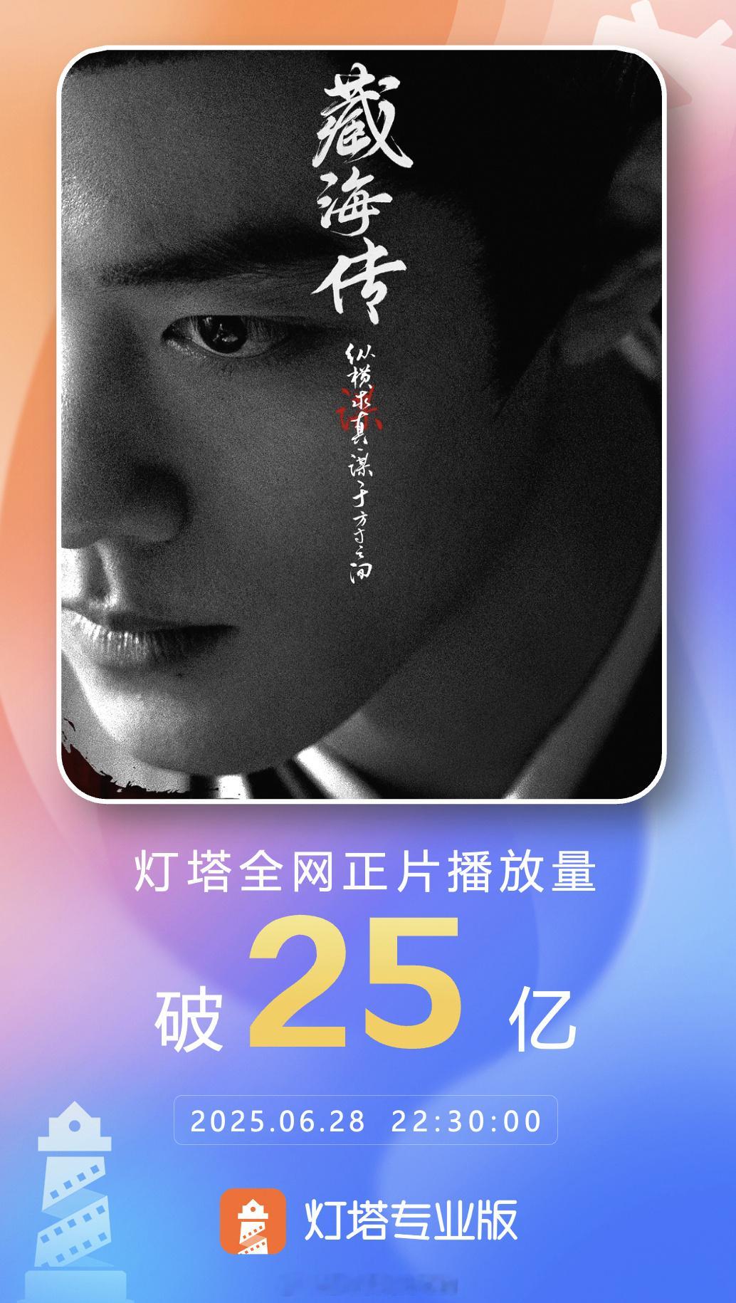 肖战《藏海传》灯塔全网正片播放量破25亿🔥​​​