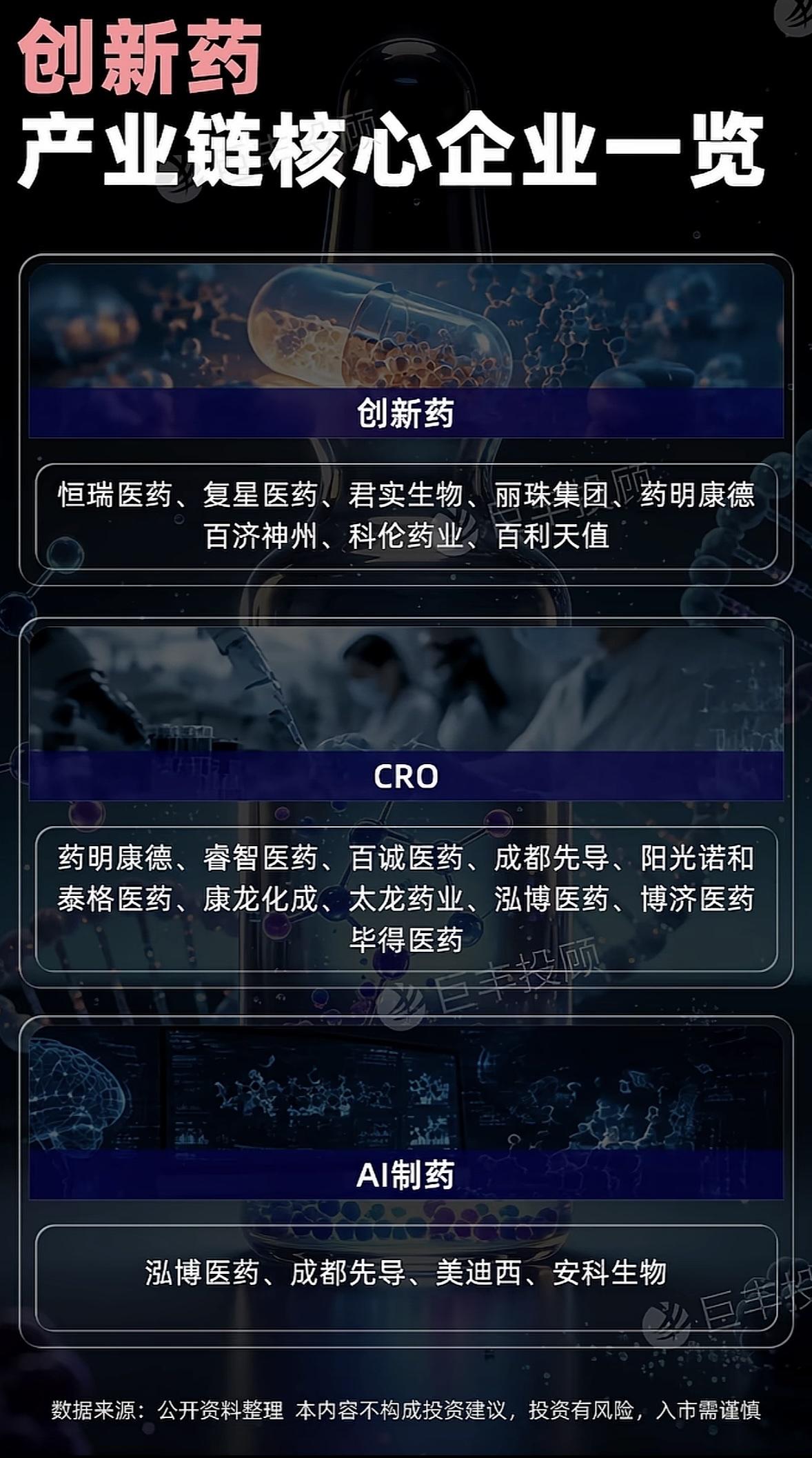 创新药产业链核心企业的图表。创新药产业链核心企业的图表能直观呈现行业格局。像