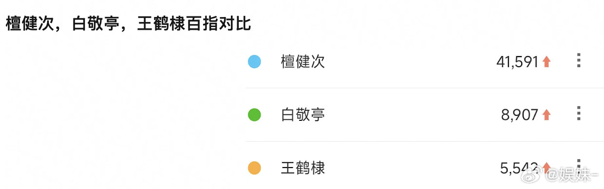 小白21年3月那个高峰应该是城池堡垒在播期间​​​